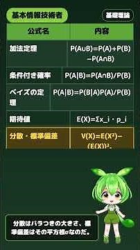 【基本情報技術者】確率・統計 (期待値・分散・標準偏差・正規分布・条件付き確率・ベイズ)｜ずんだもん先生の90秒授業