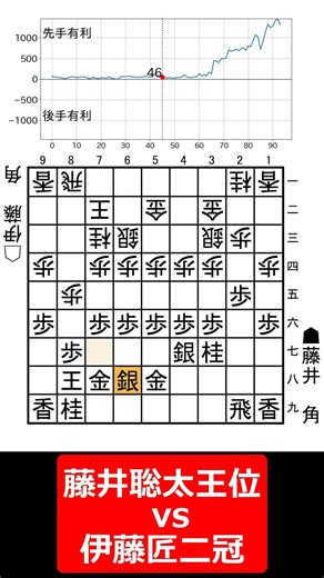 【1分棋譜並べ王位戦第5局 先手藤井聡太王位 vs 後手伊藤匠二冠#shorts