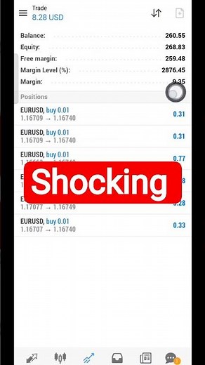 best automated forex trading robot#trading #botrading #currencytrading #viralshorts