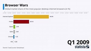 24 reactions · 11 shares | Do you remember your first interactions...