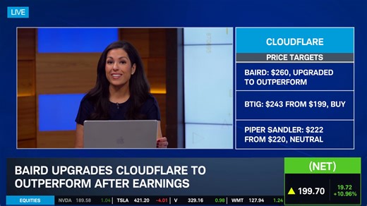 Cloudflare (NET) shares are rallying on Wednesday after its earnings report. Marley Kayden breaks down the details from the results. Prosper Trading Academy's Scott Bauer shares an example options trade for NET. For more: schwabnetwork.com/?CID=SM:Facebook:Organic:2026-02-11 | Schwab Network