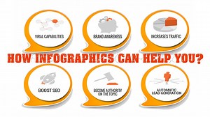 How Infographics Can Help Your Online Business Successfully
