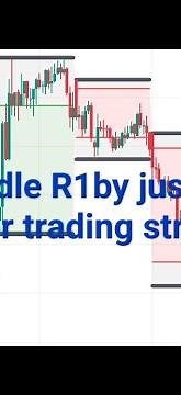 Htf candle indicator #trading strategy