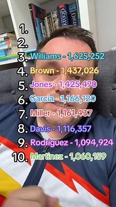 Most common #surname in #usa #usa🇺🇸 #america #american | Knox Study