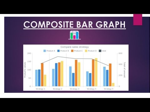 Composite Bar Graph 📊 ||Practical Geography ||Semester Lectures ||