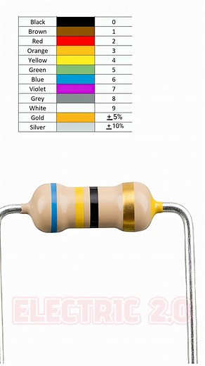 13K views · 47 reactions | 64 ohm resistor color code #ohmresistor #color #code | Electric 2.0 | Facebook