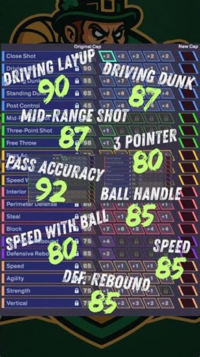 The BEST Russell Westbrook Face Creation & Build on NBA2k26