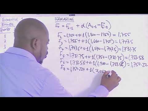 Exponential Smoothing Forecasting