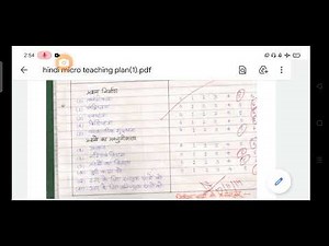 Micro Teaching - Hindi ...... सूक्ष्म शिक्षण हिंदी