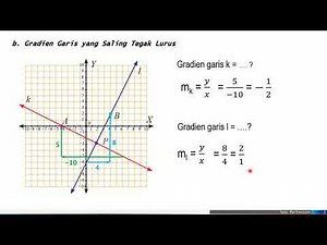 Gradien garis sejajar dan tegak lurus | Matematika SMP kelas VIII