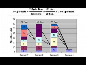 Designing and Implementing One Piece Flow in Manufacturing