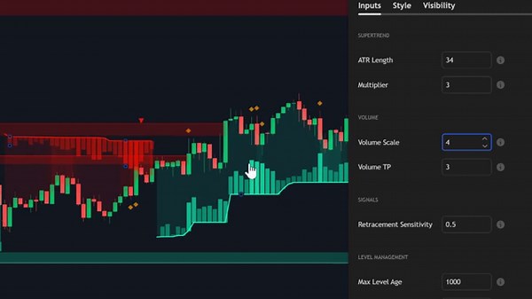 1 Indicator, 3 Uses! The Most Powerful Trading Indicator Of 2025