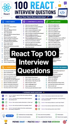 100 React Interview Questions 🔥 | Complete React Interview Preparation