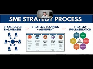 Strategic Planning Process - SME Strategy - Strategic Planning Consultants