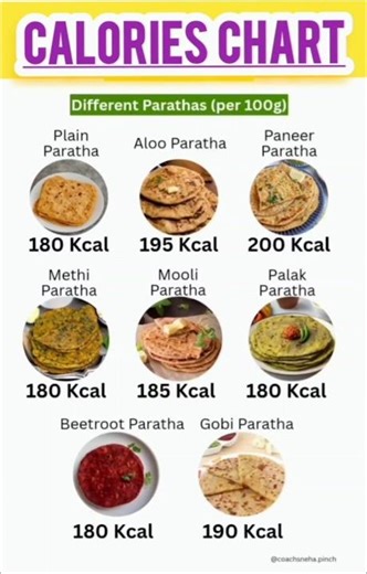 The 2025 Calorie Chart: What You NEED To Know #Health💪🏻