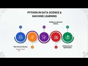 Why Learn Python??