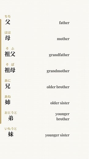 Family in Japanese 🇯🇵 Father, Mother & More (My Family) | Kanji Practice