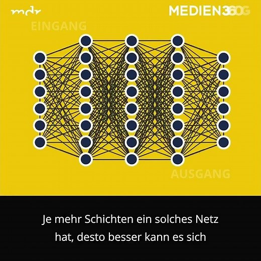 Deep Learning | medien360g