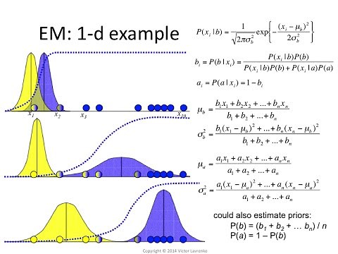 EM.3: Visualizing the EM algorithm