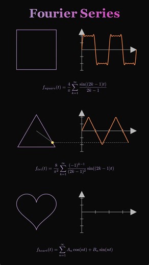 Fourier Series making waves from weird shapes. #fouriertransform #calculus #jee #graphs #geometry