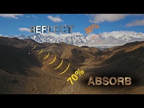 Real World: Earth's Energy Balance - Energy In and Energy Out