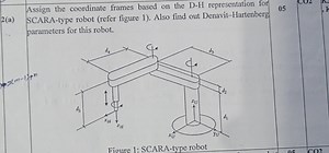 Assign the coordinate frames based on the Denavit–Hartenberg (D... | Filo