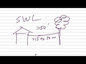 "Attic" Antennas for Shortwave Listening