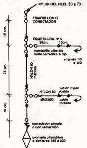 Tipos de lineas
