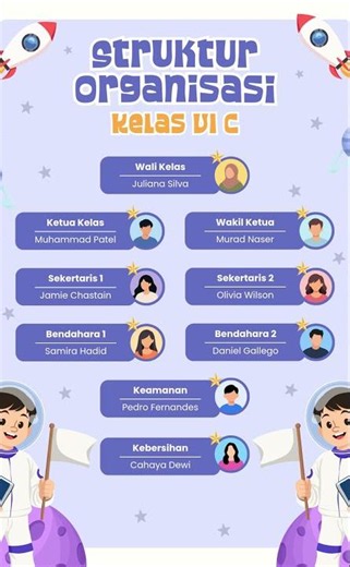 Struktur Organisasi Kelas 6C