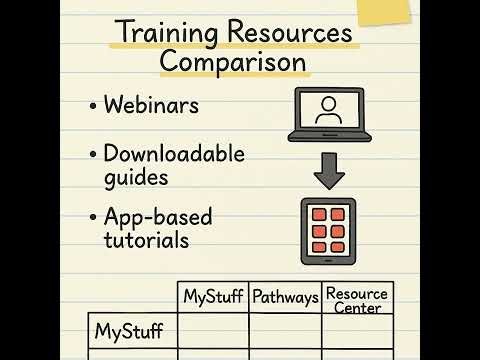 AAC Training Resources Compared TD Snap MyStuff, Resource Center, & Pathways for Core First