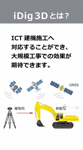 iDigの2Dと3Dマシンガイダンスの違い
