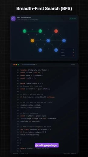 Breadth first search visualization #ytshorts #shorts #javascript #dsa #datastructures #algorithm