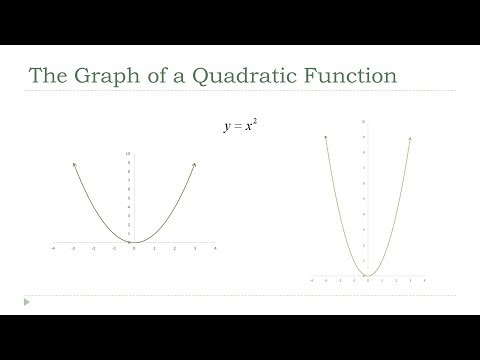 Quadratic Polynomials