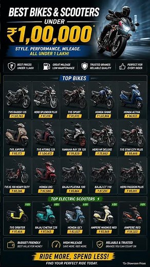 Top 15 Best Bikes Under ₹1 Lakh in India 2026 | Best Mileage & Budget Bikes 🏍️