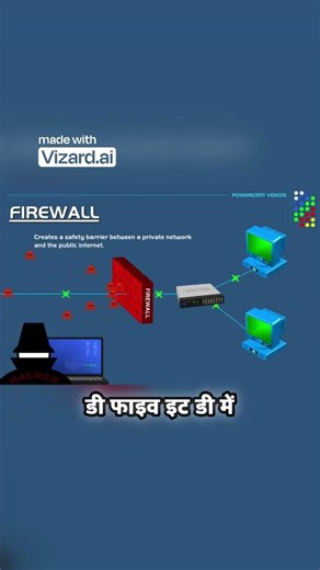 फ़ायरवॉल क्या है अनधिकृत एक्सेस रोकें।