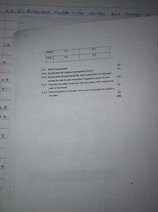 2.4.1 Define transpiration.2.4.2 At what time did maximum tra... | Filo