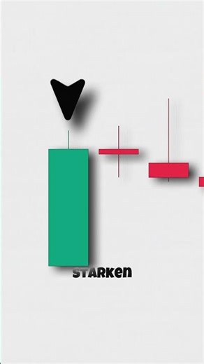 Rising Three Methods in 30 Sekunden 📈💎 Anzeige