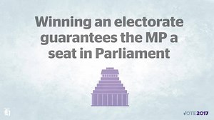 Ahead of the election on Saturday, we explain how NZ's voting system works. | nzherald.co.nz