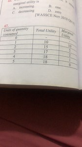 What happens when marginal utility isA. increasing.B. one.C.... | Filo
