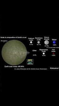 Scale and Composition of Earth's #earth #universe #animation