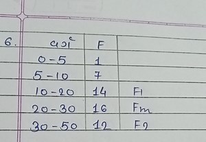 The frequency distribution table is given below:| Class  | Fr... | Filo