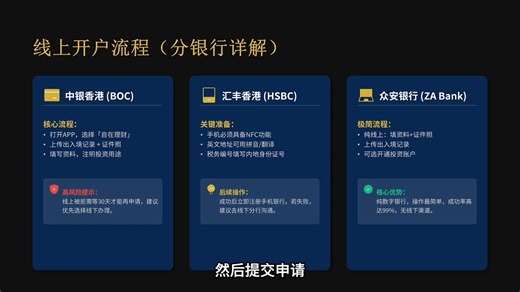 汇丰、中银、众安！2026年香港银行卡开户保姆级攻略！