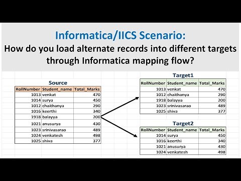 IICS/Informatica Scenario:Loading alternate records into different targets through Informatica #etl
