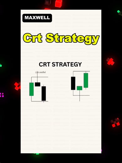 Mastering Candle Range Theory in Forex Trading
