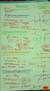 Introduction to parabola ....#Parbola #conicsection #maths