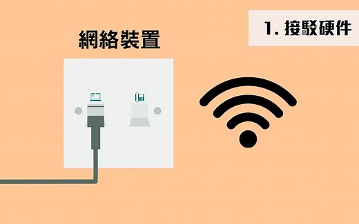 myTV SUPER解碼器簡易安裝教學片