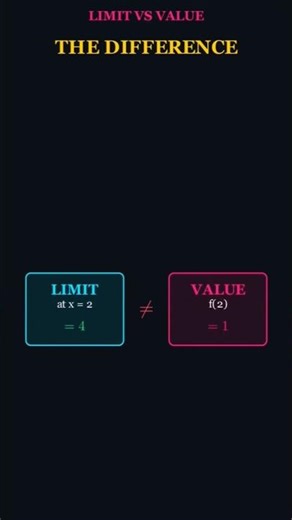 Limit vs Value: The Hidden Hole! 🕳️