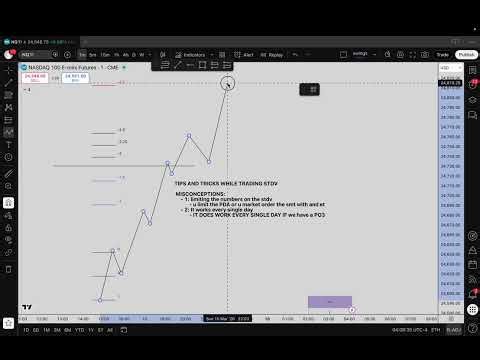 Tips and Tricks for STDV traders