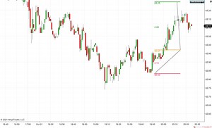 Modification of the NT* RiskReward drawing tool: display risk and reward ticks - NinjaTrader Ecosystem