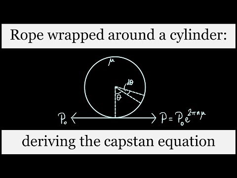 Force on a rope wrapped around a cylinder: deriving the capstan equation